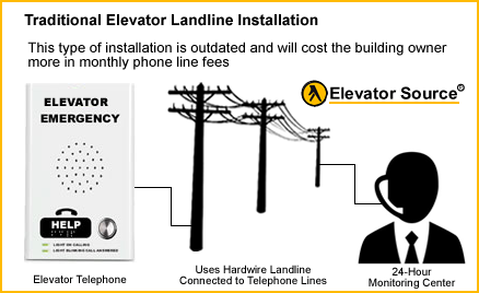 Elevator Phone Line - Traditional 